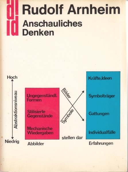 Anschauliches Denken : Zur Einheit von Bild und Begriff / Arnheim R